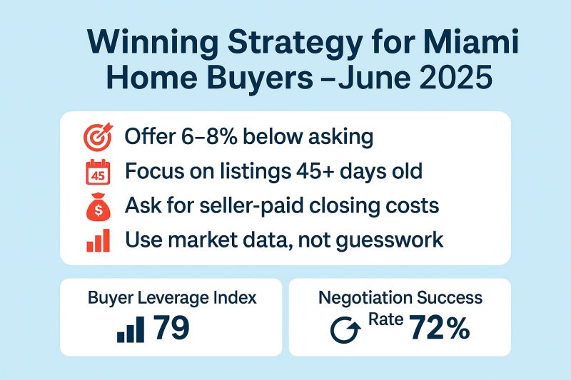 Winning Strategy for Miami Home Buyers- June 2025