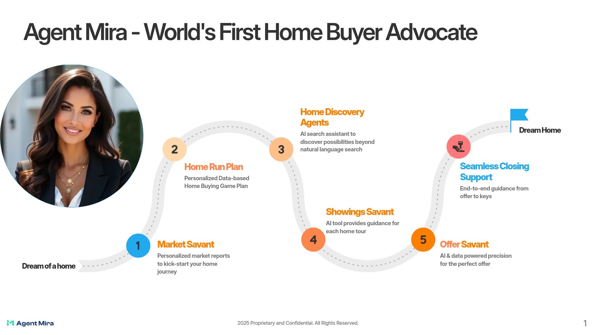 Agent Mira- World’s First Home Buyer Advocate